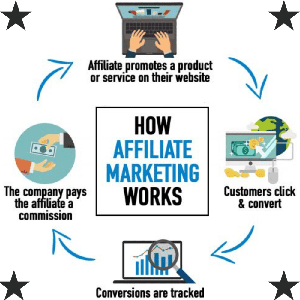 affiliate marketing
